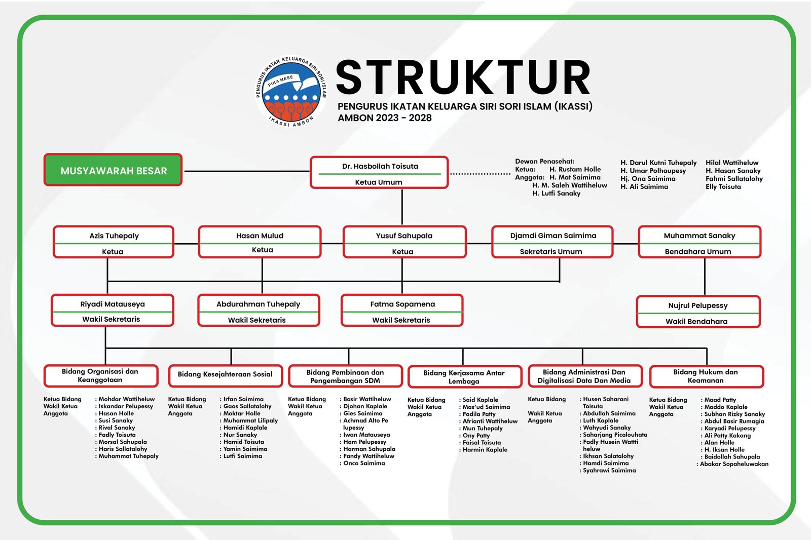 STRUKTUR-ORGANISASI-IKASSI-4